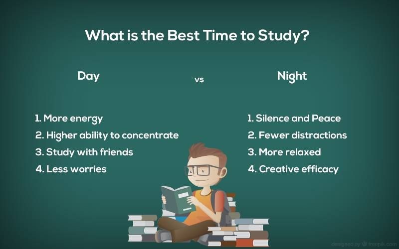 Scheduling of study time is purpose of this image