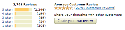 Amazon reviews - AMAZON MARKETING STRATEGY