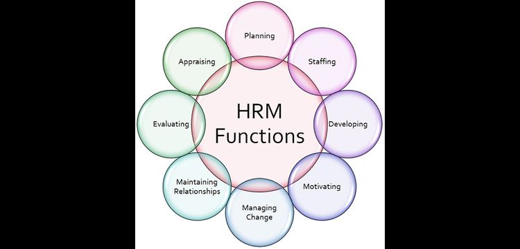 Difference Between Personnel Management and Human Resource Management - HRM  Exam