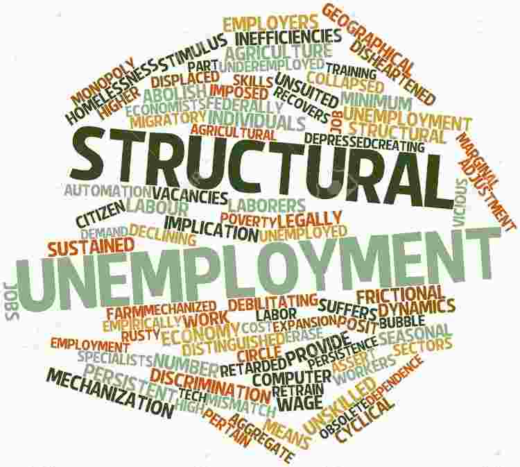Structural Unemployment - A Measure of the Health of Economy