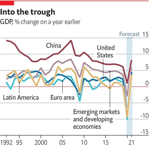 GDP into the trough - PANDEMIC NOT THE CAUSE OF RECESSION 5.0