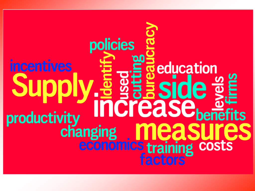 Supply Side Policy - PANDEMIC DID NOT BRING RECESSION 2020