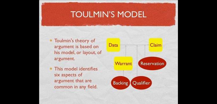 Toulmin Model