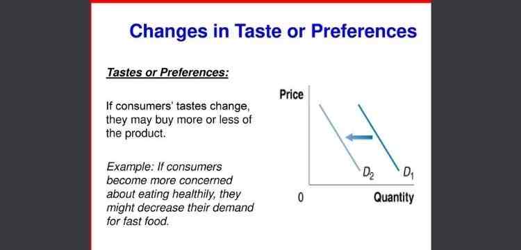 Changes in Taste or Preferences
