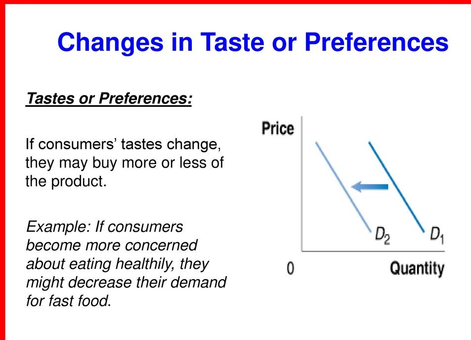 Changes in Taste or Preferences