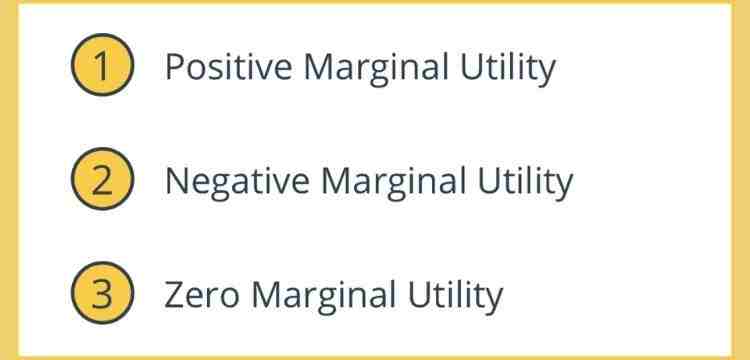History of Marginal Utility