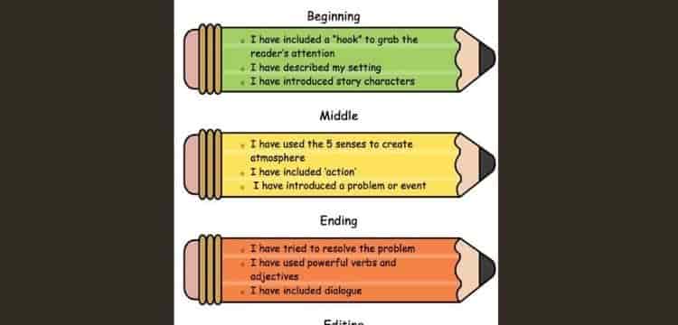 NARRATIVE ESSAY OUTLINE