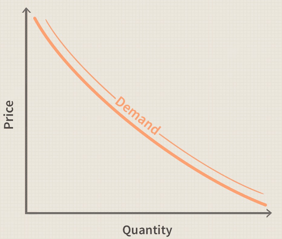 Microeconomics
Demand