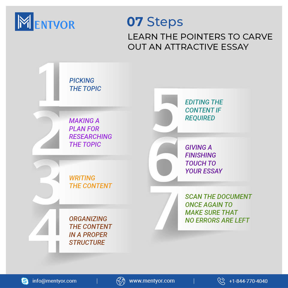Learn The Correct Essay Format For Your College Essay