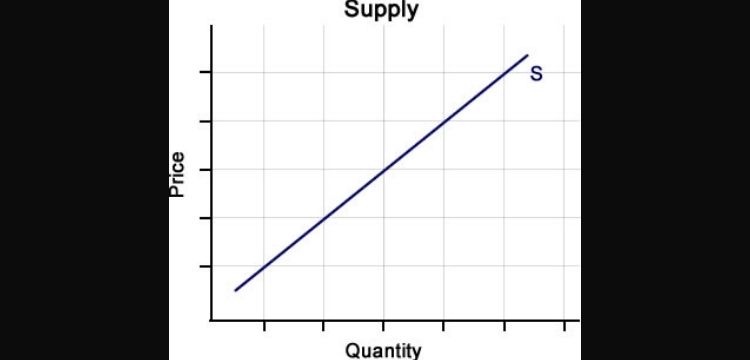 Supply Curve