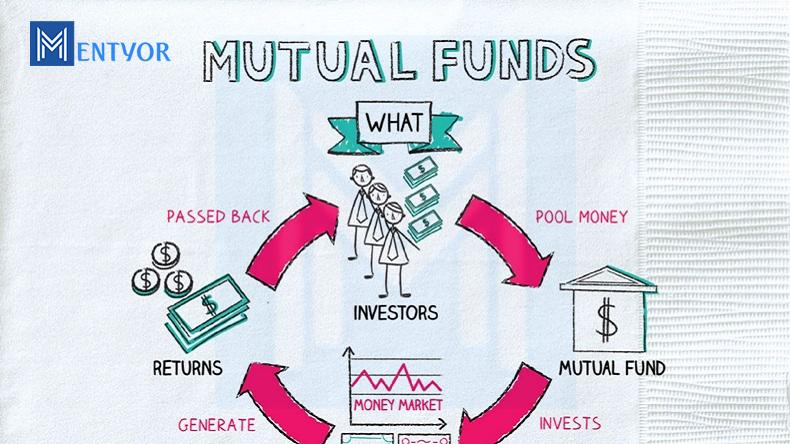 Meaning of MF
Best Mutual Funds 2020