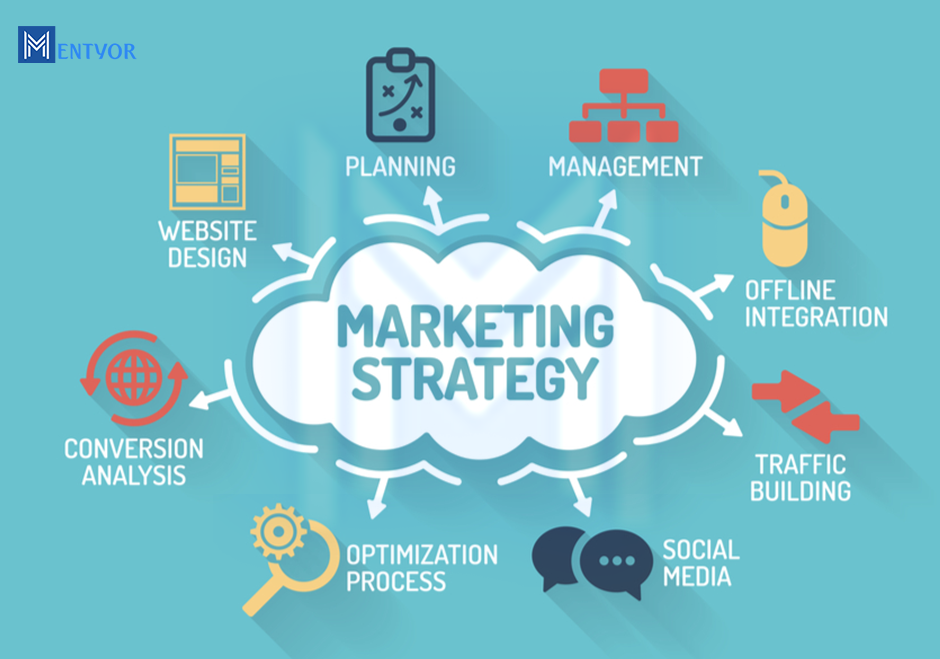 CEO Jeff Bezos
Marketing Strategy
Amazon SWOT Analysis