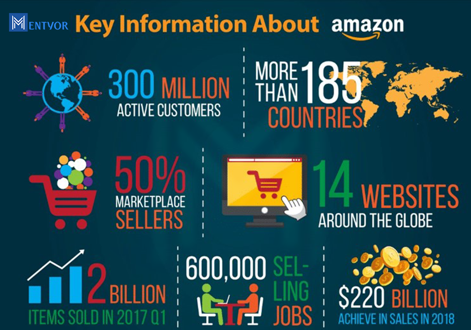 CEO Jeff Bezos
Marketing Strategy
Amazon
Amazon SWOT Analysis
