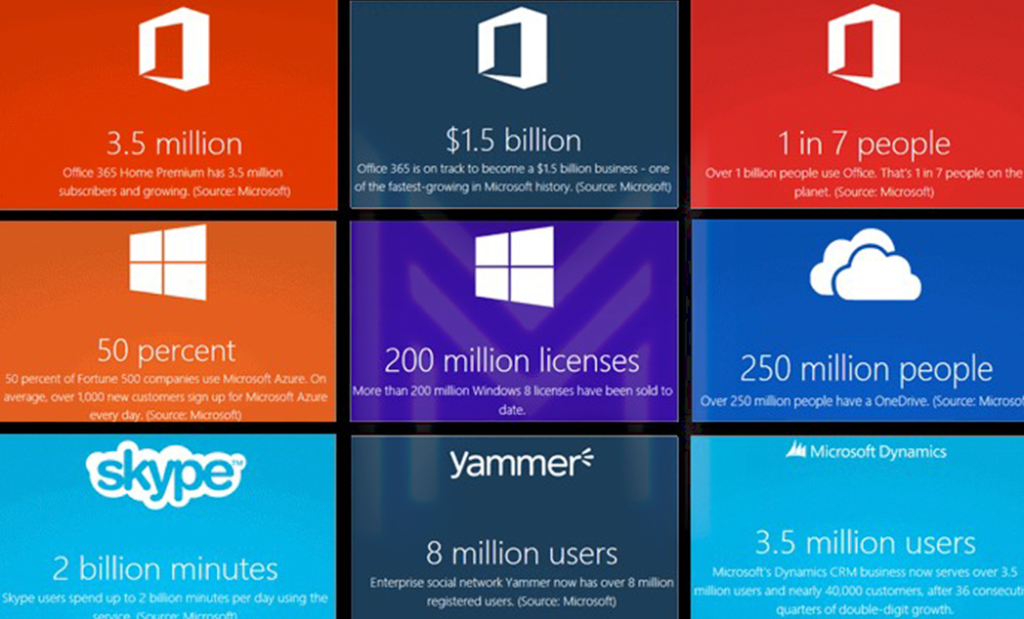 Microsoft Marketing Strategy
