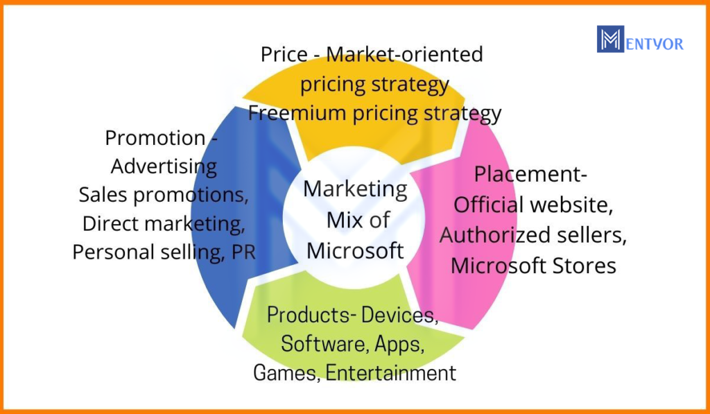 Microsoft Marketing Strategy