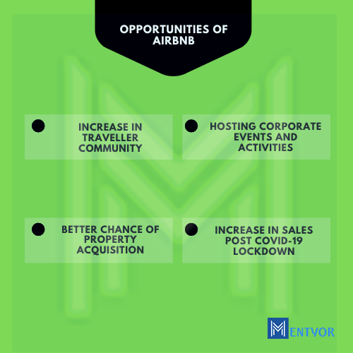 Opportunities- AirBnB SWOT Analysis