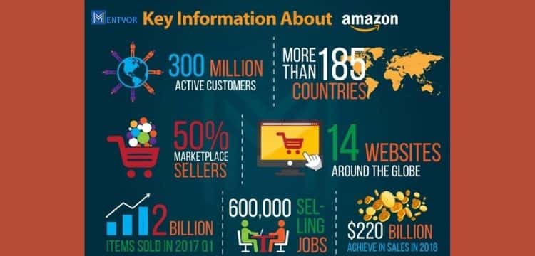 Amazon Key Information
