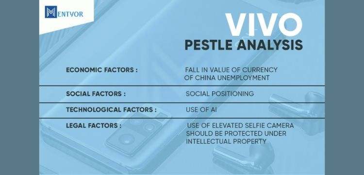 Vivo PESTLE Analysis