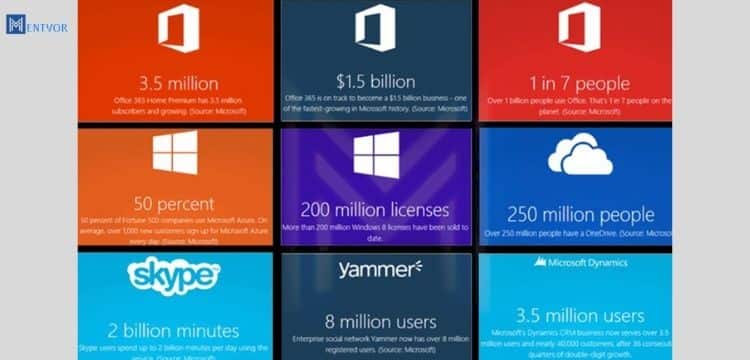 Microsoft Marketing Strategy