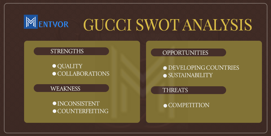 Gucci SWOT Analysis - Gucci Performance Index -Gucci Competitive Analysis