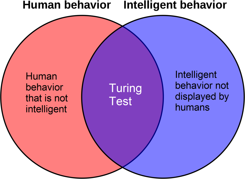 Turing Test