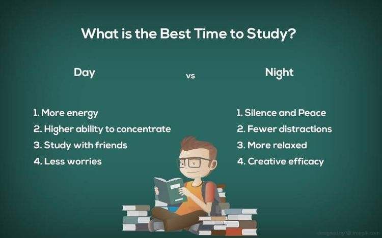 Best-Time-To-Study
