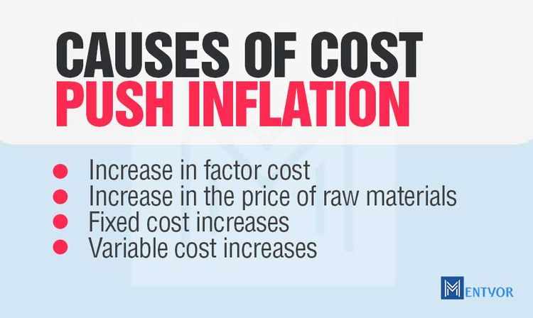 Causes of Cost Push Theory