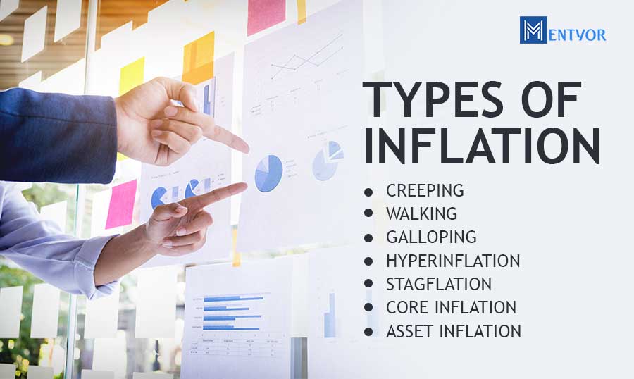 Types of Inflation