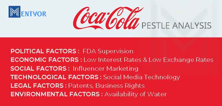 Coca Cola PESTLE Analysis