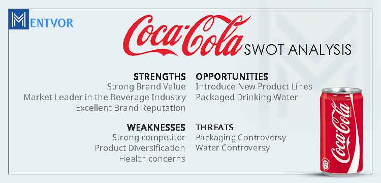 Coca Cola SWOT Analysis