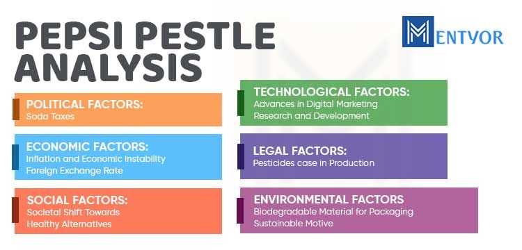 PEPSI PESTLE Analysis