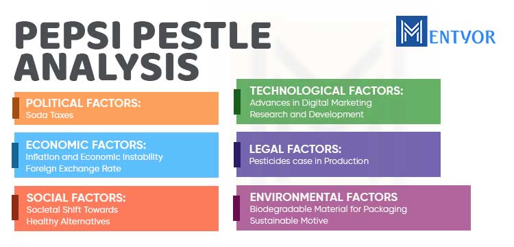 PEPSI PESTLE Analysis