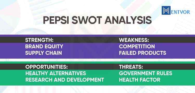 PEPSI SWOT Analysis | PEPSI Marketing Strategy