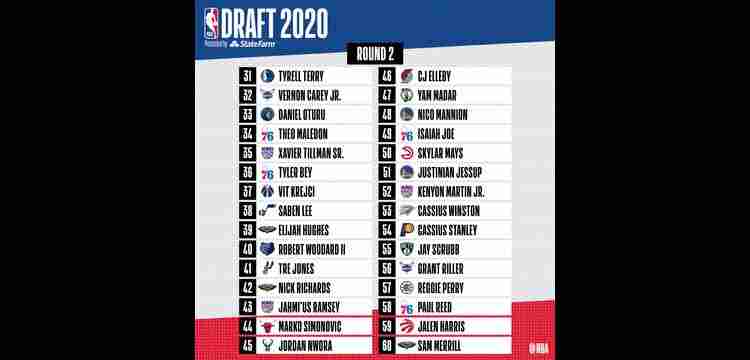 Second Round of NBA Draft 2020