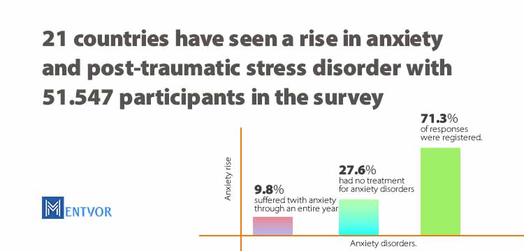 Mental Health Survey Data