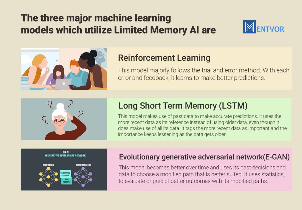 Limited memory AI
