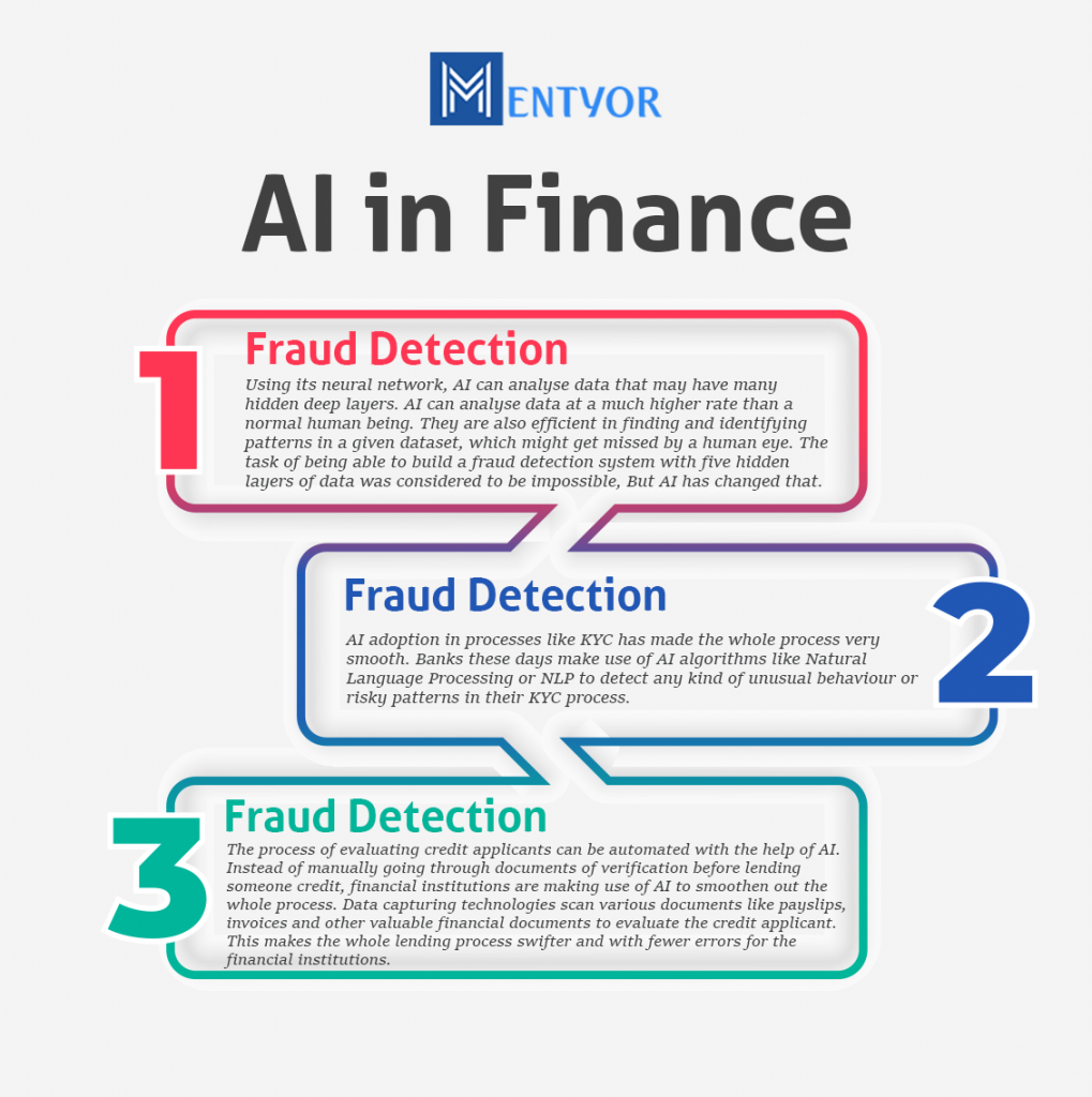 AI in Finance