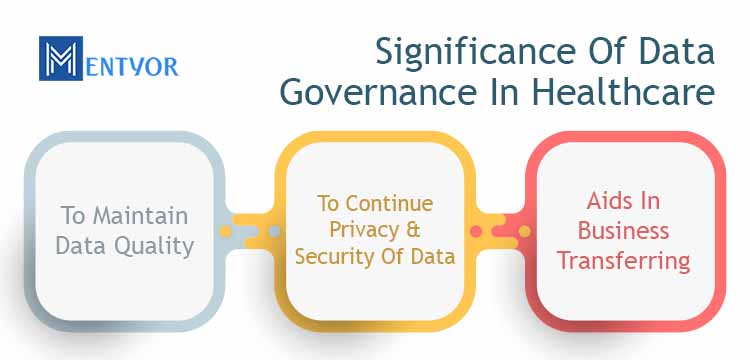 Significance Of Data Governance In Healthcare