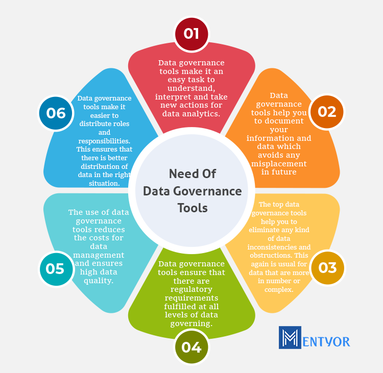 Need Of Data Governance Tools