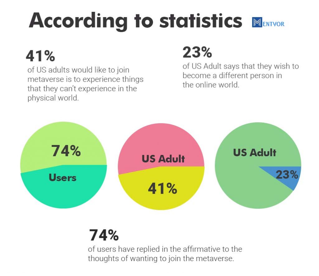 Metaverse statistics 