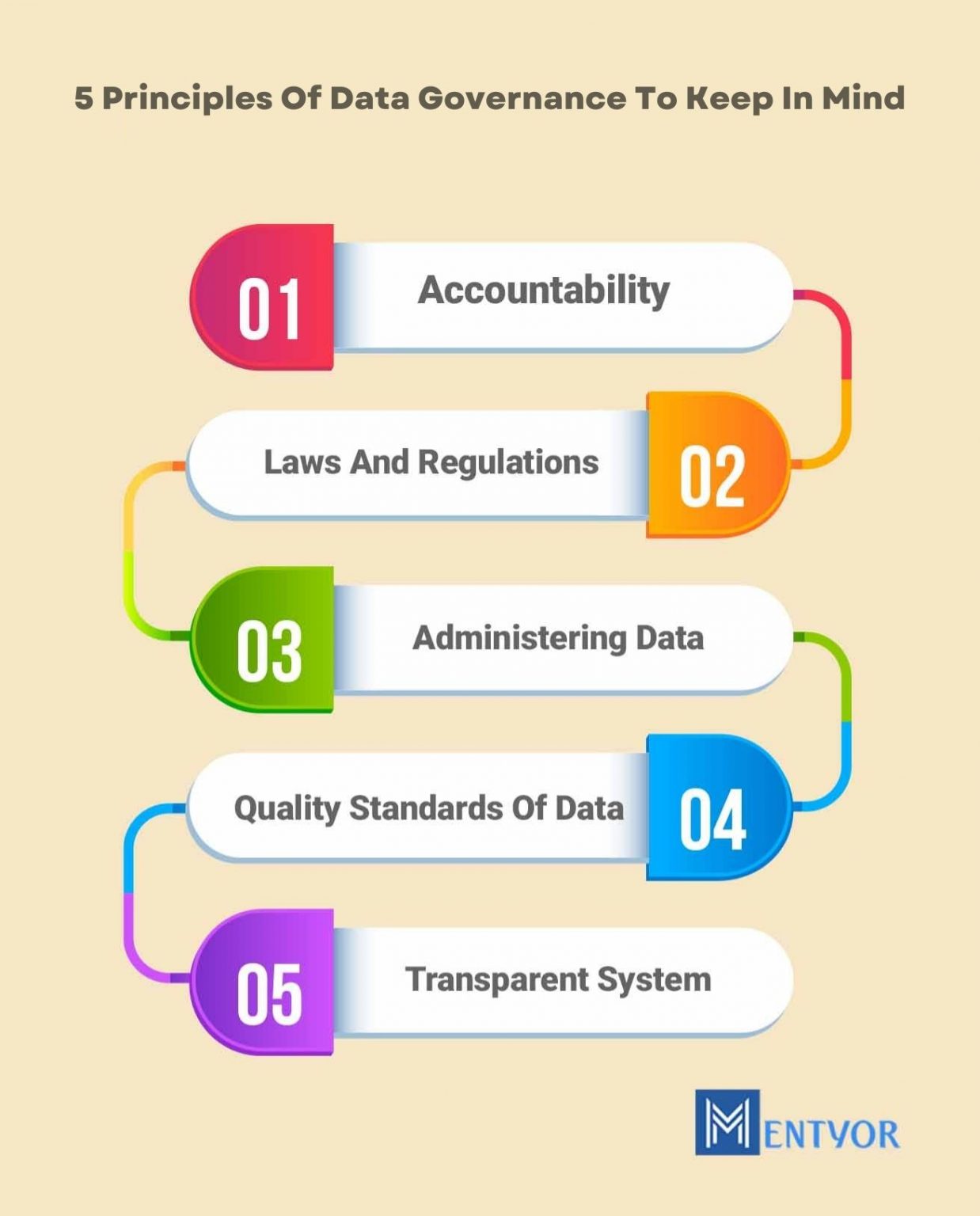 What Is Data Governance | Importance Implementation and 5 Principles ...