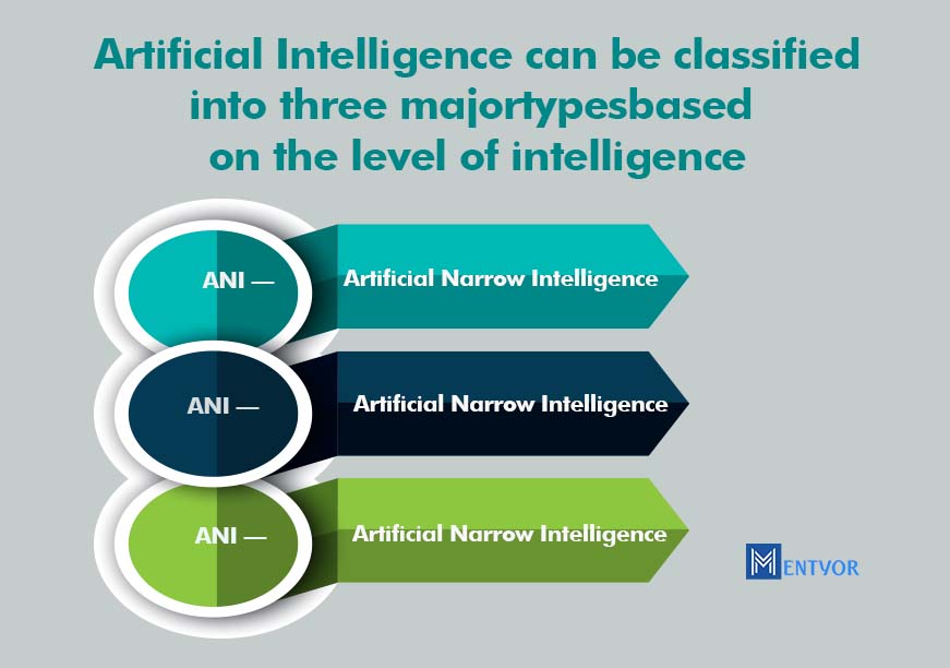 AI based on intelligence