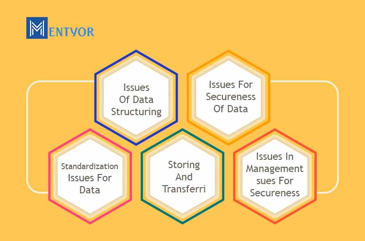 Challenges Of Data Governance In Healthcare