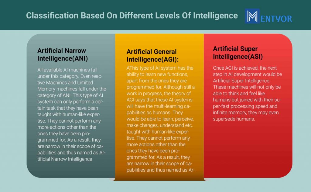 What is Artificial Intelligence