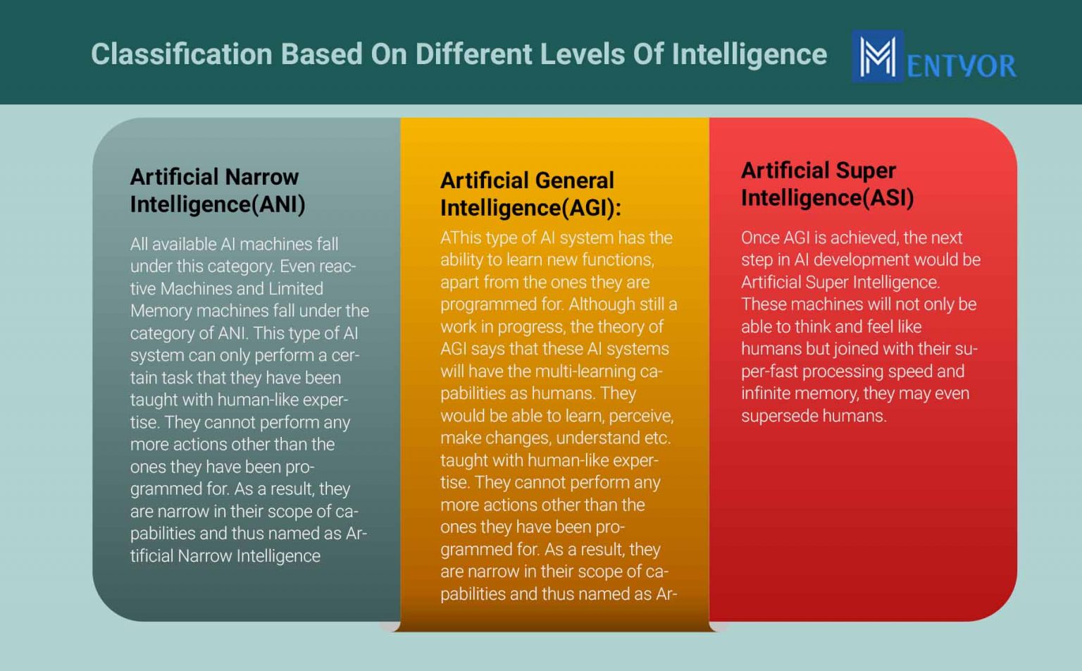 What Is Artificial Intelligence? A Complete Overview Of AI In 2022