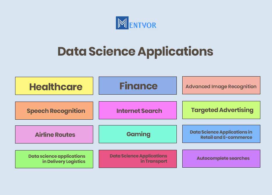 Data Science Applications