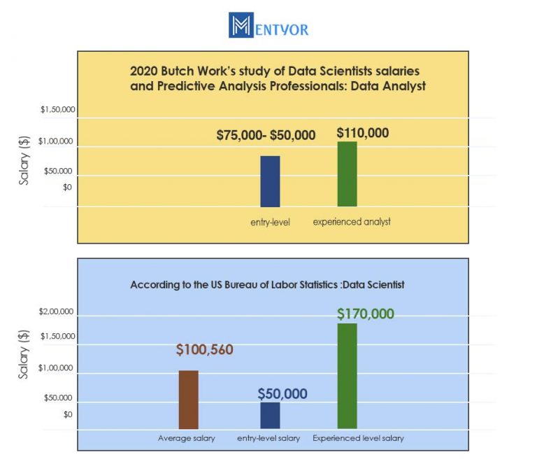 difference-between-data-science-and-data-analytics-a-complete