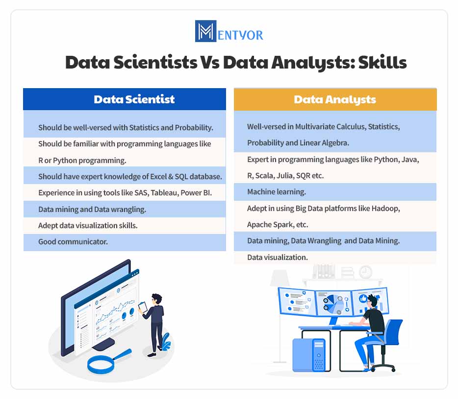 Difference Between Data Science And Data Analytics
