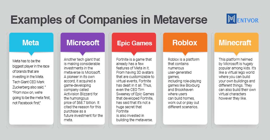 Companies in Metaverse