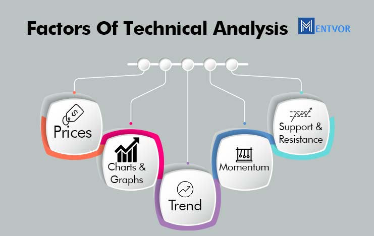 Factors of Technical Analysis